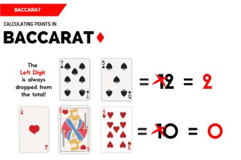Calculating points in Baccarat